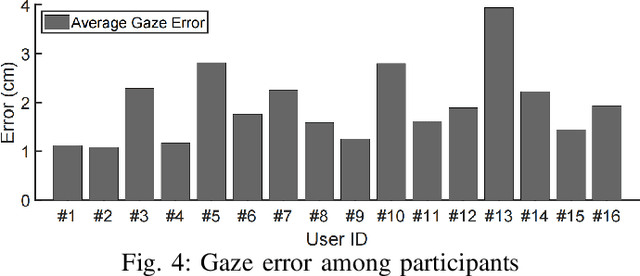 Figure 4 for See Where You Read with Eye Gaze Tracking and Large Language Model