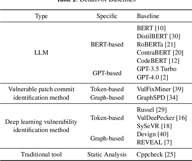 Figure 3 for CLNX: Bridging Code and Natural Language for C/C++ Vulnerability-Contributing Commits Identification