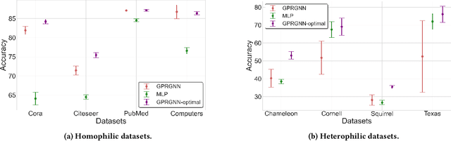 Figure 1 for Automated Polynomial Filter Learning for Graph Neural Networks