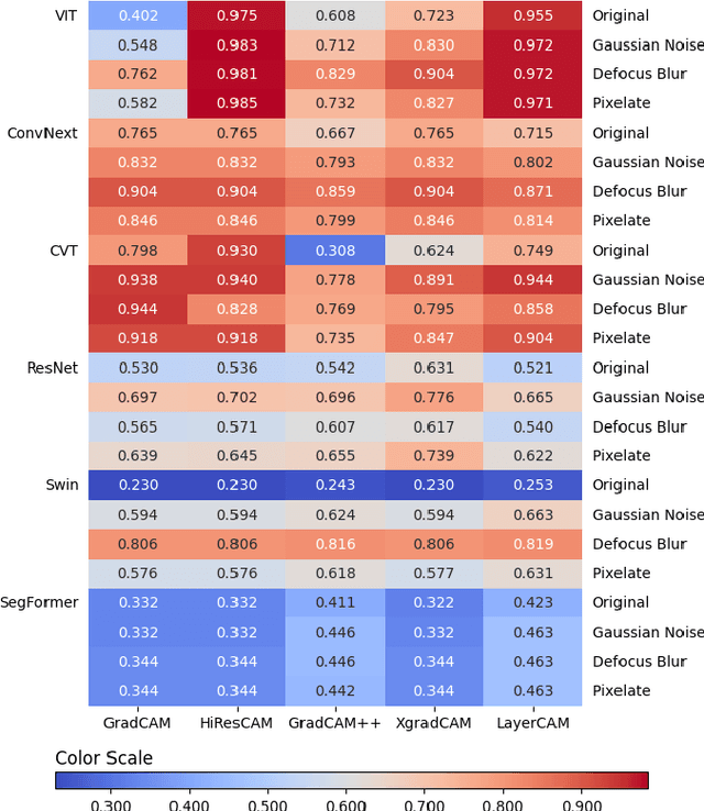 Figure 2 for Analyzing the Quality Attributes of AI Vision Models in Open Repositories Under Adversarial Attacks
