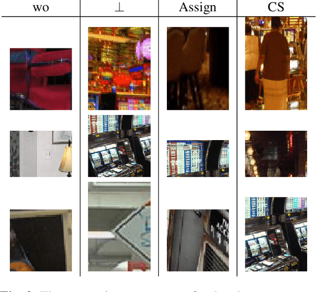 Figure 3 for DP-Net: Learning Discriminative Parts for image recognition