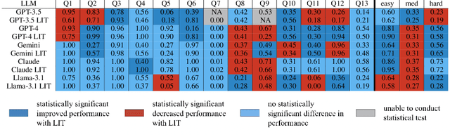 Figure 4 for It's LIT! Reliability-Optimized LLMs with Inspectable Tools