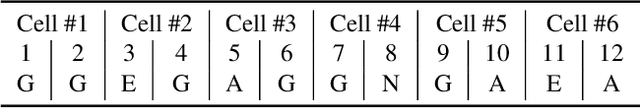 Figure 2 for MSINet: Twins Contrastive Search of Multi-Scale Interaction for Object ReID