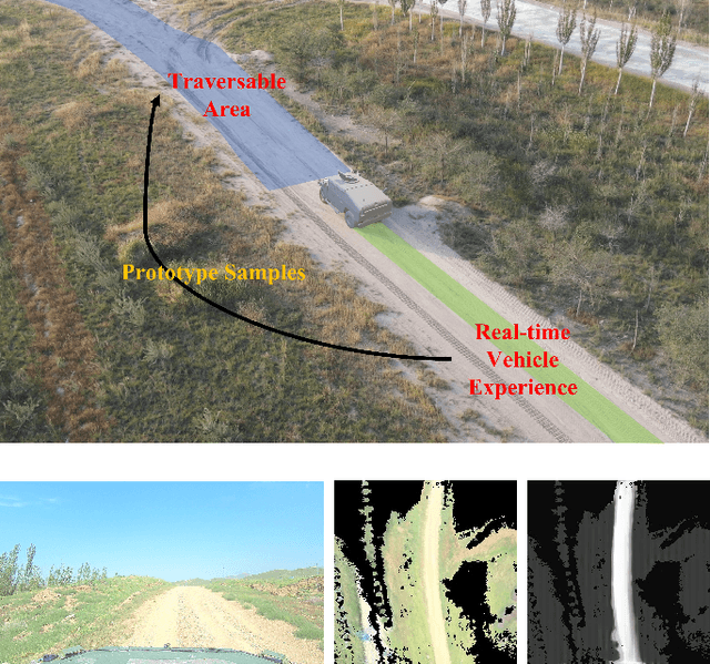Figure 1 for Self-Supervised Traversability Learning with Online Prototype Adaptation for Off-Road Autonomous Driving