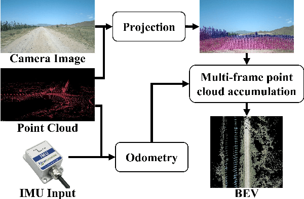 Figure 2 for Self-Supervised Traversability Learning with Online Prototype Adaptation for Off-Road Autonomous Driving