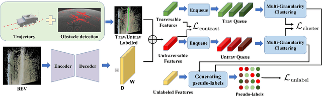 Figure 3 for Self-Supervised Traversability Learning with Online Prototype Adaptation for Off-Road Autonomous Driving