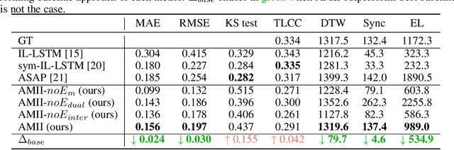 Figure 2 for AMII: Adaptive Multimodal Inter-personal and Intra-personal Model for Adapted Behavior Synthesis