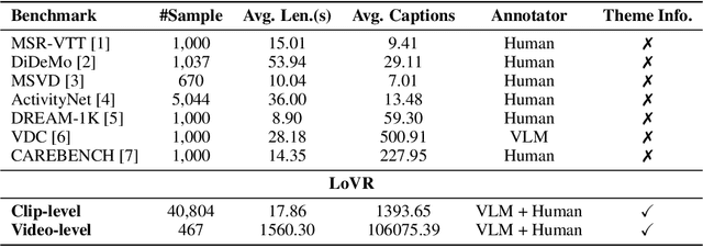 Figure 1 for LoVR: A Benchmark for Long Video Retrieval in Multimodal Contexts