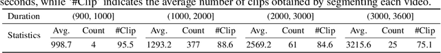 Figure 2 for LoVR: A Benchmark for Long Video Retrieval in Multimodal Contexts