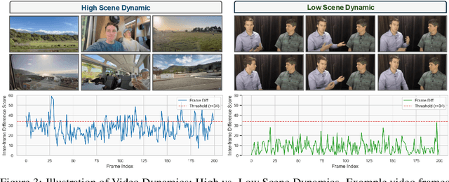 Figure 4 for LoVR: A Benchmark for Long Video Retrieval in Multimodal Contexts
