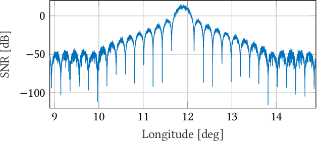 Figure 4 for Implementation of a Channel Model for Non-Terrestrial Networks in ns-3