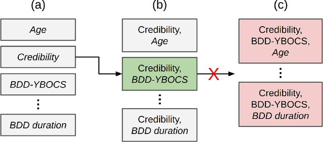 Figure 1 for Predicting Treatment Response in Body Dysmorphic Disorder with Interpretable Machine Learning