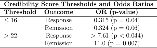 Figure 4 for Predicting Treatment Response in Body Dysmorphic Disorder with Interpretable Machine Learning