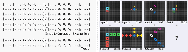 Figure 3 for Think Visually, Reason Textually: Vision-Language Synergy in ARC