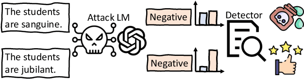 Figure 1 for DALA: A Distribution-Aware LoRA-Based Adversarial Attack against Pre-trained Language Models