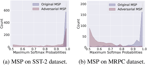 Figure 3 for DALA: A Distribution-Aware LoRA-Based Adversarial Attack against Pre-trained Language Models