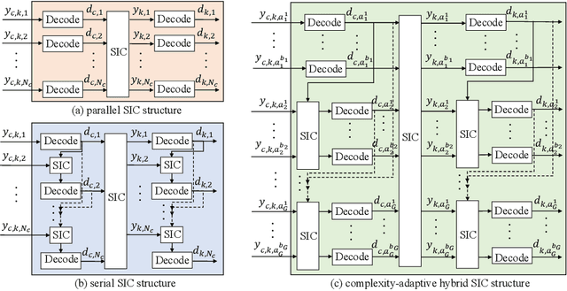 Figure 1 for RSMA-Assited and Transceiver-Coordinated ICI Management for MIMO-OFDM System
