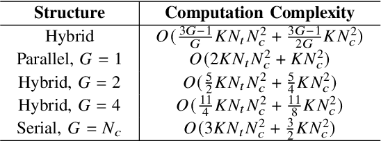 Figure 4 for RSMA-Assited and Transceiver-Coordinated ICI Management for MIMO-OFDM System