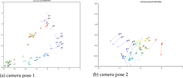 Figure 3 for Spatial Mental Modeling from Limited Views