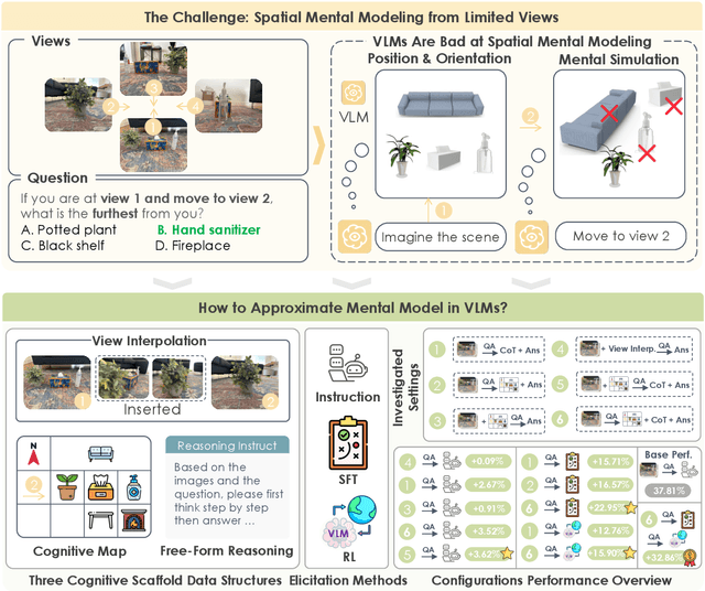 Figure 1 for Spatial Mental Modeling from Limited Views