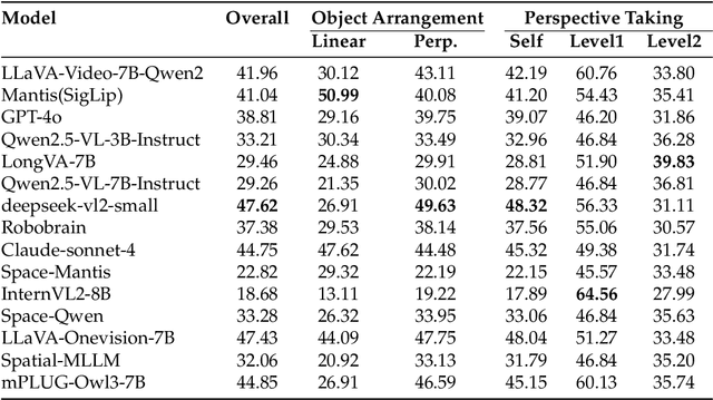 Figure 4 for Spatial Mental Modeling from Limited Views