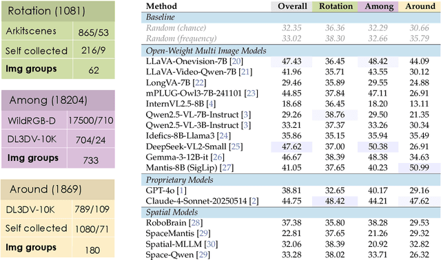 Figure 2 for Spatial Mental Modeling from Limited Views