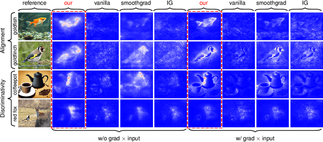 Figure 1 for Sampling Matters in Explanations: Towards Trustworthy Attribution Analysis Building Block in Visual Models through Maximizing Explanation Certainty