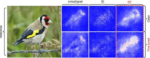 Figure 2 for Sampling Matters in Explanations: Towards Trustworthy Attribution Analysis Building Block in Visual Models through Maximizing Explanation Certainty