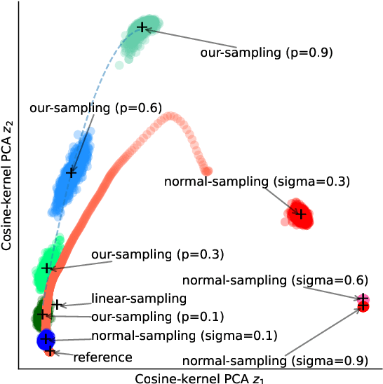 Figure 4 for Sampling Matters in Explanations: Towards Trustworthy Attribution Analysis Building Block in Visual Models through Maximizing Explanation Certainty