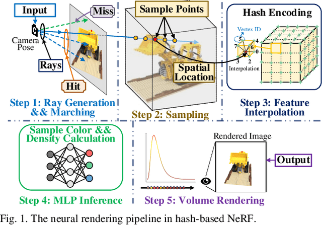 Figure 1 for An Energy-Efficient Edge Coprocessor for Neural Rendering with Explicit Data Reuse Strategies