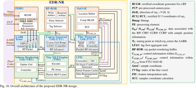 Figure 2 for An Energy-Efficient Edge Coprocessor for Neural Rendering with Explicit Data Reuse Strategies