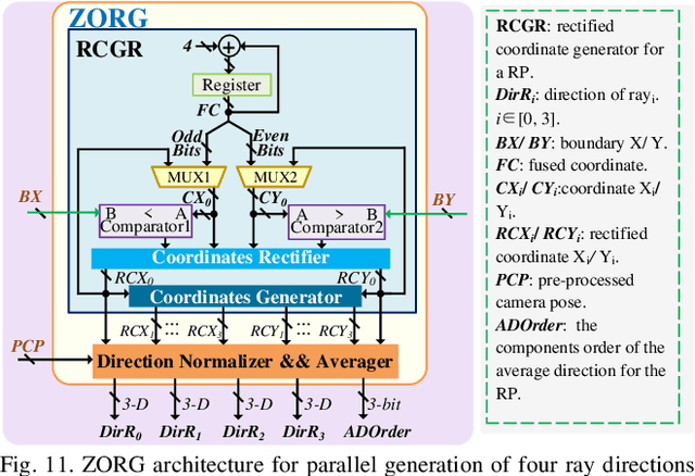 Figure 3 for An Energy-Efficient Edge Coprocessor for Neural Rendering with Explicit Data Reuse Strategies