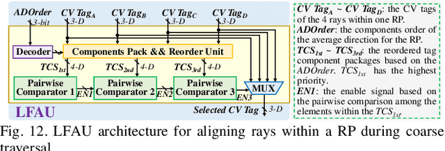 Figure 4 for An Energy-Efficient Edge Coprocessor for Neural Rendering with Explicit Data Reuse Strategies