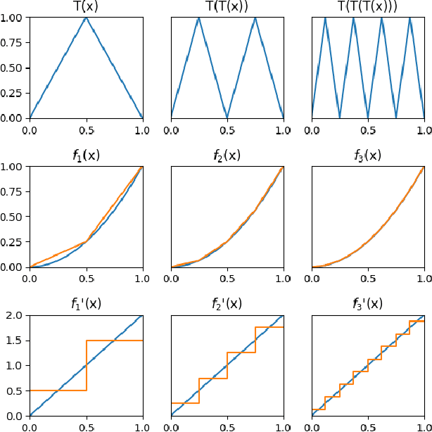Figure 1 for A trainable manifold for accurate approximation with ReLU Networks