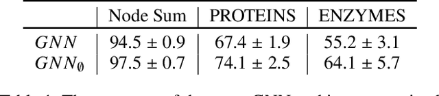 Figure 1 for Graph Neural Networks Use Graphs When They Shouldn't