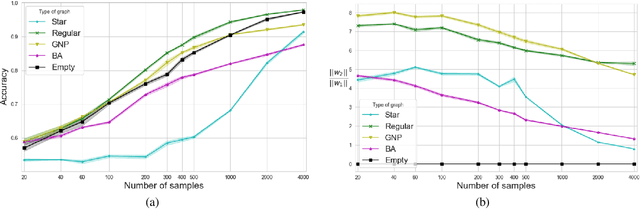 Figure 2 for Graph Neural Networks Use Graphs When They Shouldn't