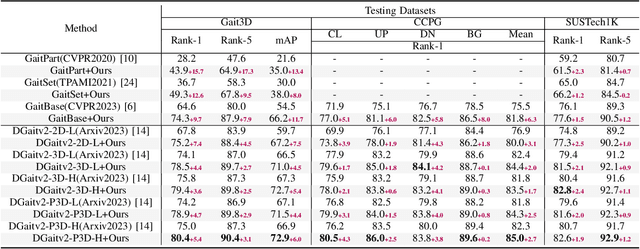 Figure 3 for DAGait: Generalized Skeleton-Guided Data Alignment for Gait Recognition