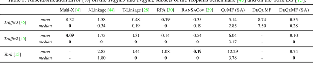Figure 2 for Quantum Multi-Model Fitting