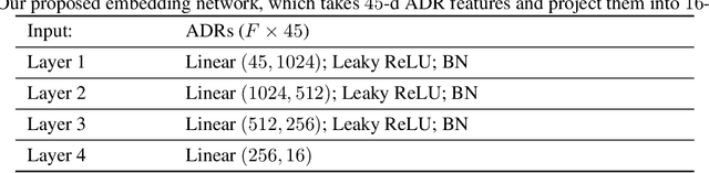Figure 2 for Diver Identification Using Anthropometric Data Ratios for Underwater Multi-Human-Robot Collaboration
