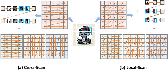Figure 1 for Q-Mamba: On First Exploration of Vision Mamba for Image Quality Assessment