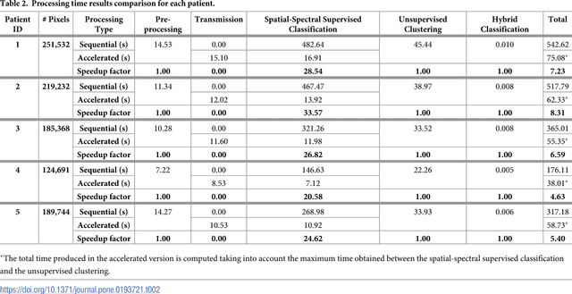 Figure 4 for Spatio-spectral classification of hyperspectral images for brain cancer detection during surgical operations