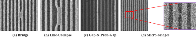 Figure 1 for Improved Defect Detection and Classification Method for Advanced IC Nodes by Using Slicing Aided Hyper Inference with Refinement Strategy