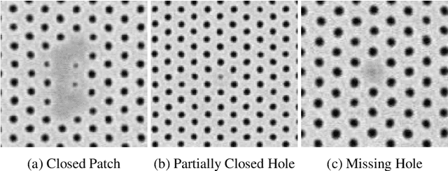 Figure 3 for Improved Defect Detection and Classification Method for Advanced IC Nodes by Using Slicing Aided Hyper Inference with Refinement Strategy