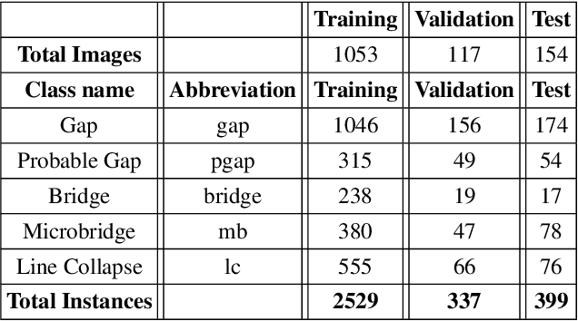 Figure 2 for Improved Defect Detection and Classification Method for Advanced IC Nodes by Using Slicing Aided Hyper Inference with Refinement Strategy