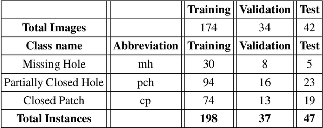Figure 4 for Improved Defect Detection and Classification Method for Advanced IC Nodes by Using Slicing Aided Hyper Inference with Refinement Strategy