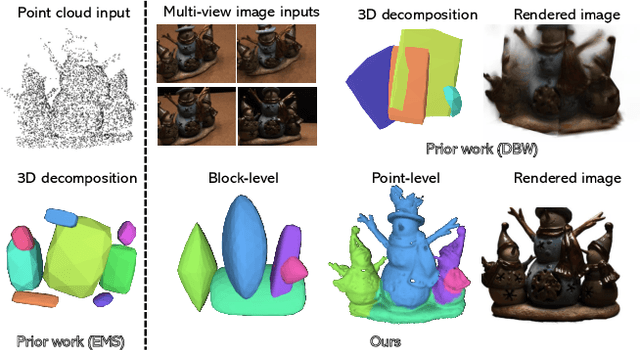 Figure 1 for Learning Part-aware 3D Representations by Fusing 2D Gaussians and Superquadrics