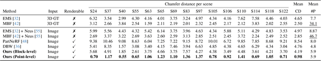 Figure 2 for Learning Part-aware 3D Representations by Fusing 2D Gaussians and Superquadrics