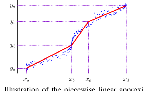 Figure 2 for A Data-Driven Approach for High-Impedance Fault Localization in Distribution Systems