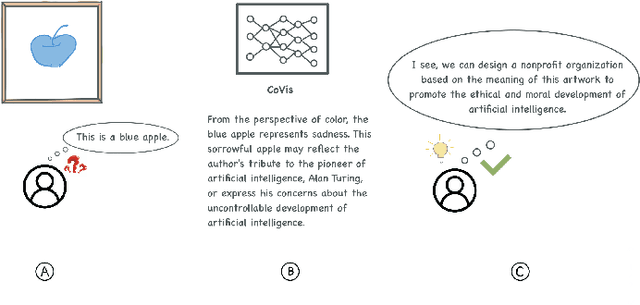 Figure 1 for CoVis: A Collaborative Framework for Fine-grained Graphic Visual Understanding
