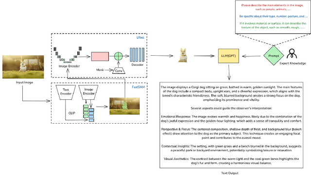 Figure 2 for CoVis: A Collaborative Framework for Fine-grained Graphic Visual Understanding